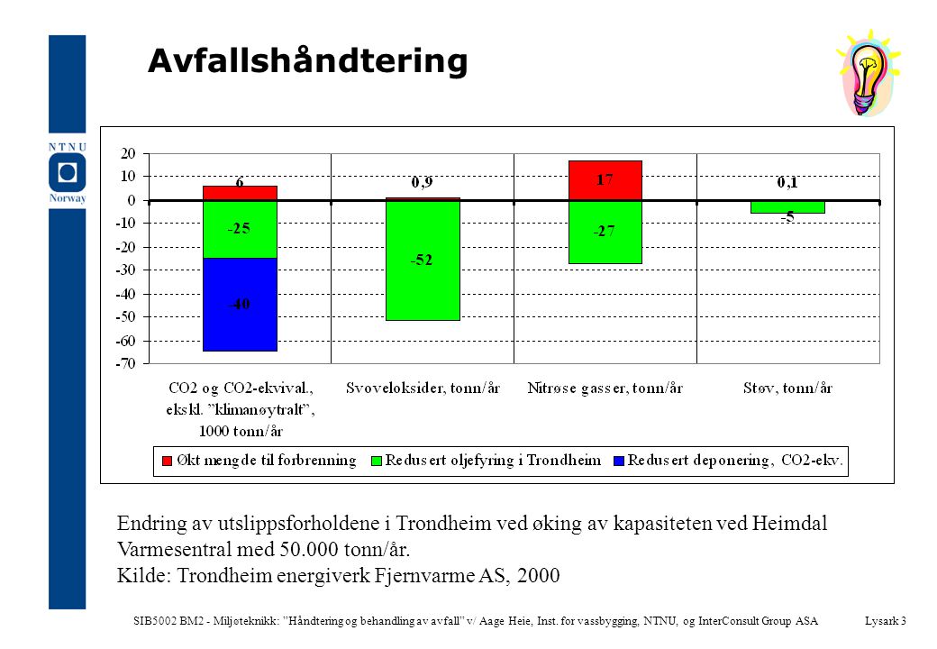 Avfallshåndtering Endring av utslippsforholdene i Trondheim ved øking av kapasiteten ved Heimdal Varmesentral med tonn/år.