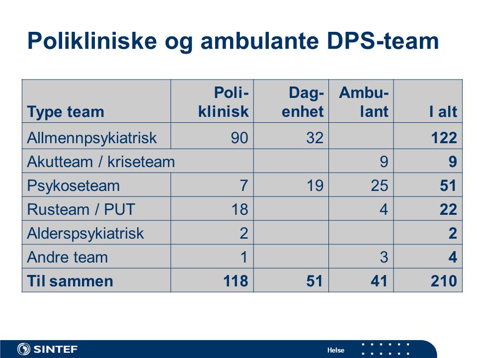 Polikliniske og ambulante DPS-team