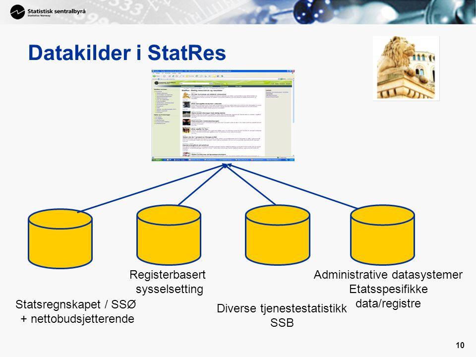 Datakilder i StatRes Registerbasert sysselsetting