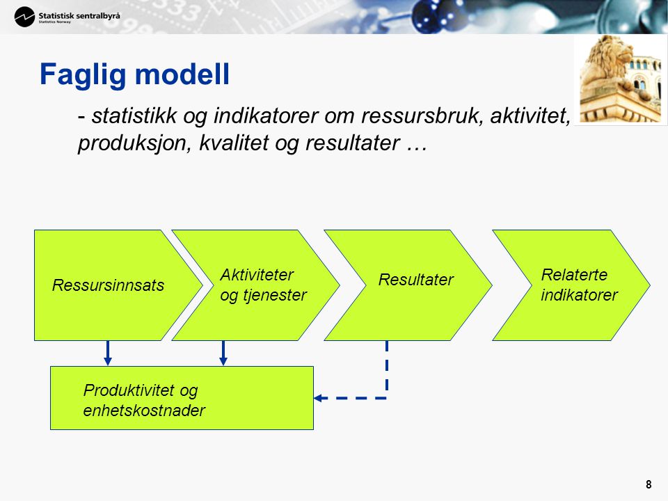 Faglig modell - statistikk og indikatorer om ressursbruk, aktivitet, produksjon, kvalitet og resultater …