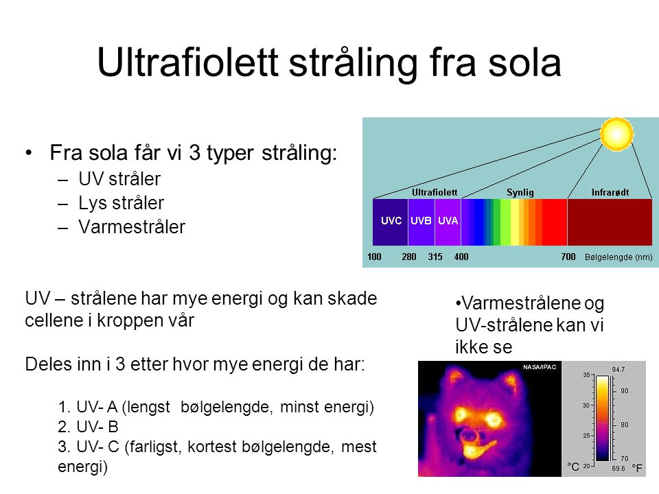 Ultrafiolett stråling fra sola