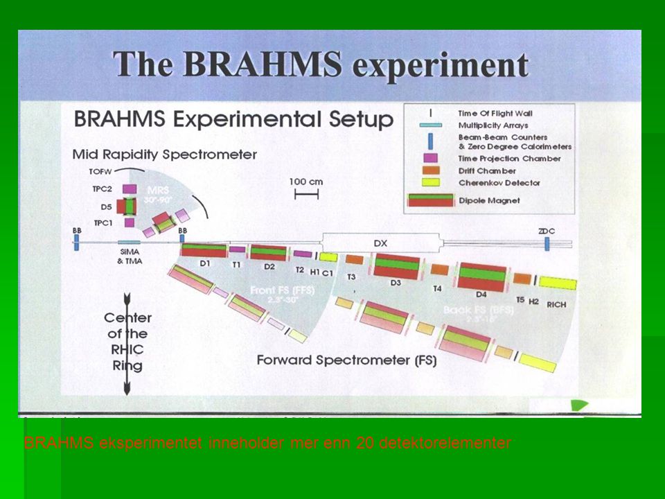 BRAHMS eksperimentet inneholder mer enn 20 detektorelementer