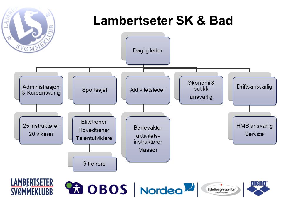 Lambertseter SK & Bad Daglig leder Administrasjon & Kursansvarlig
