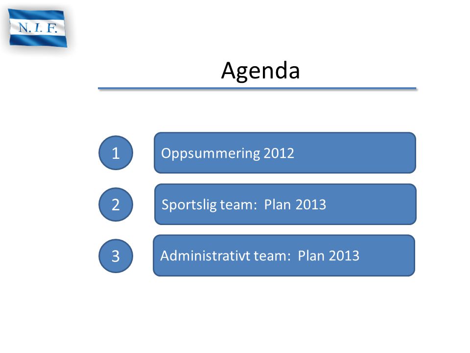 Agenda Oppsummering 2012 Sportslig team: Plan 2013