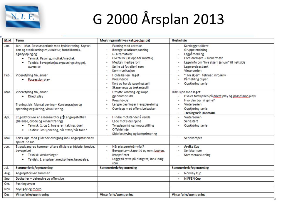 G 2000 Årsplan 2013