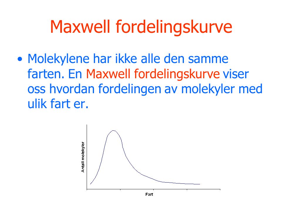 Maxwell fordelingskurve
