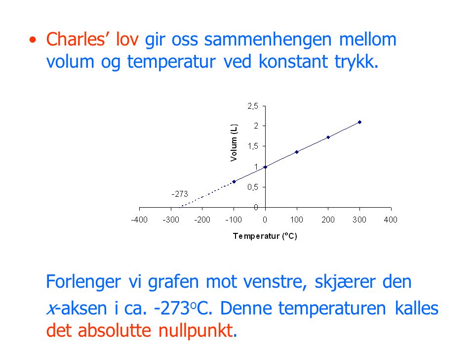 Charles’ lov gir oss sammenhengen mellom volum og temperatur ved konstant trykk.