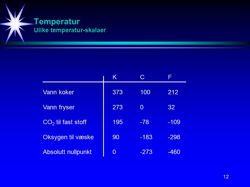 Temperatur Ulike temperatur-skalaer