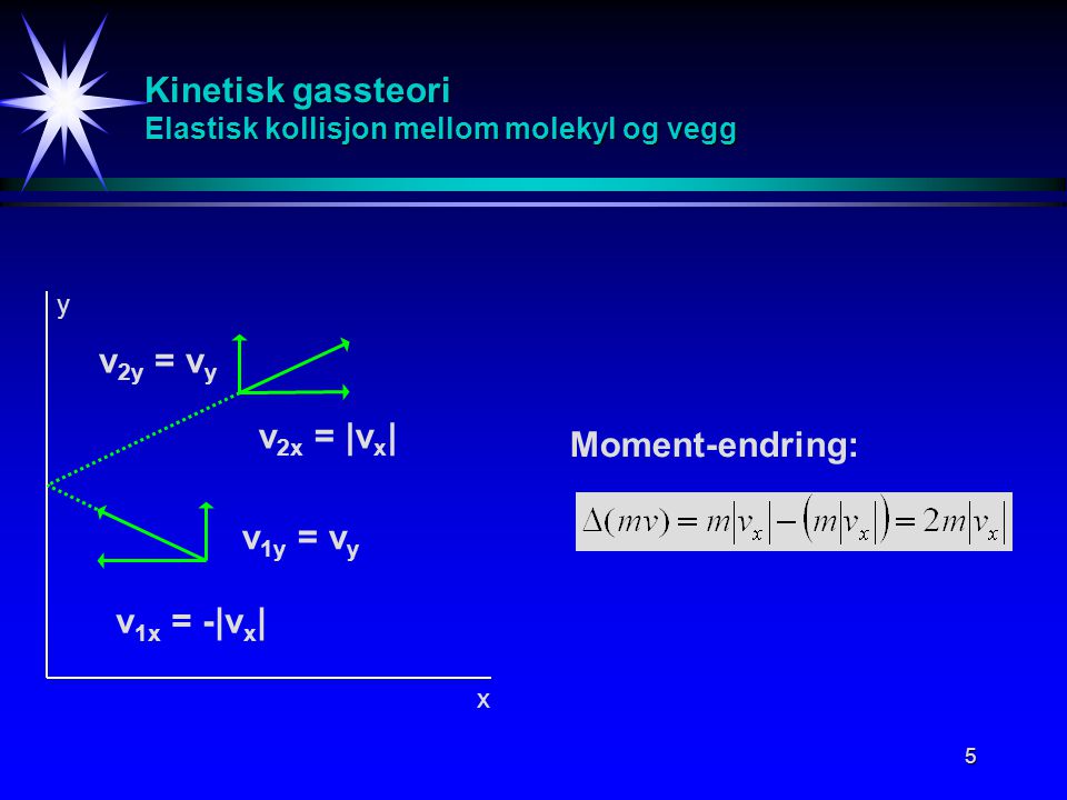 Kinetisk gassteori Elastisk kollisjon mellom molekyl og vegg