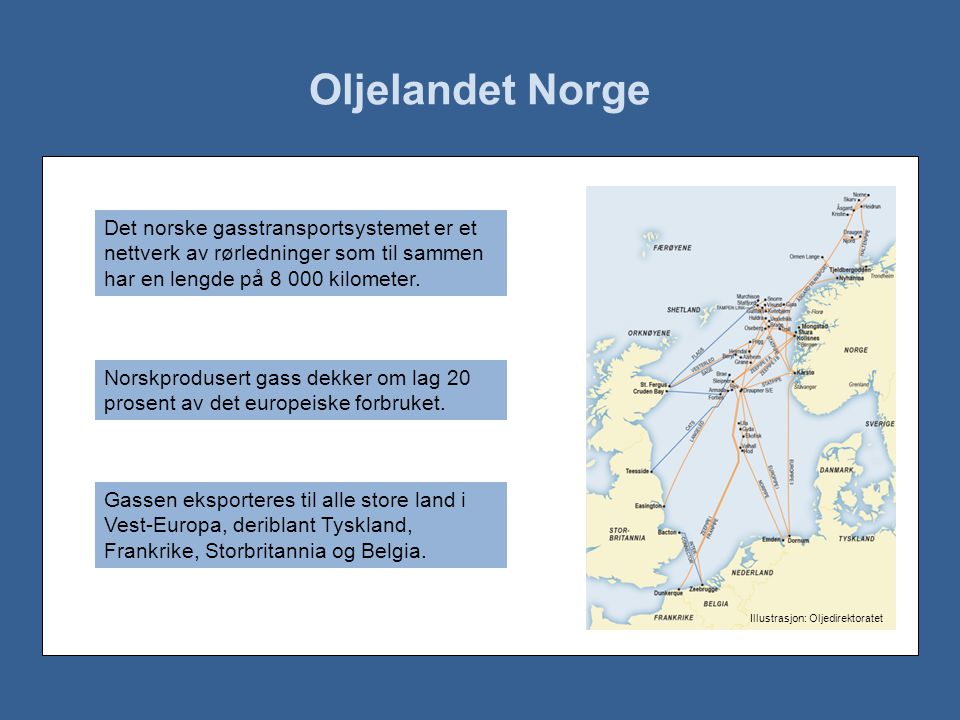 Oljelandet Norge Det norske gasstransportsystemet er et nettverk av rørledninger som til sammen har en lengde på kilometer.
