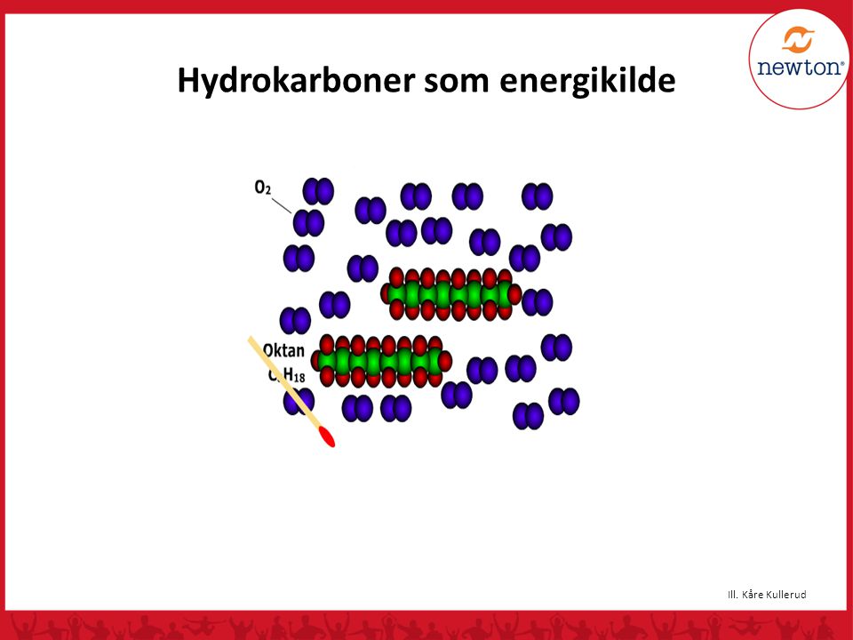 Hydrokarboner som energikilde