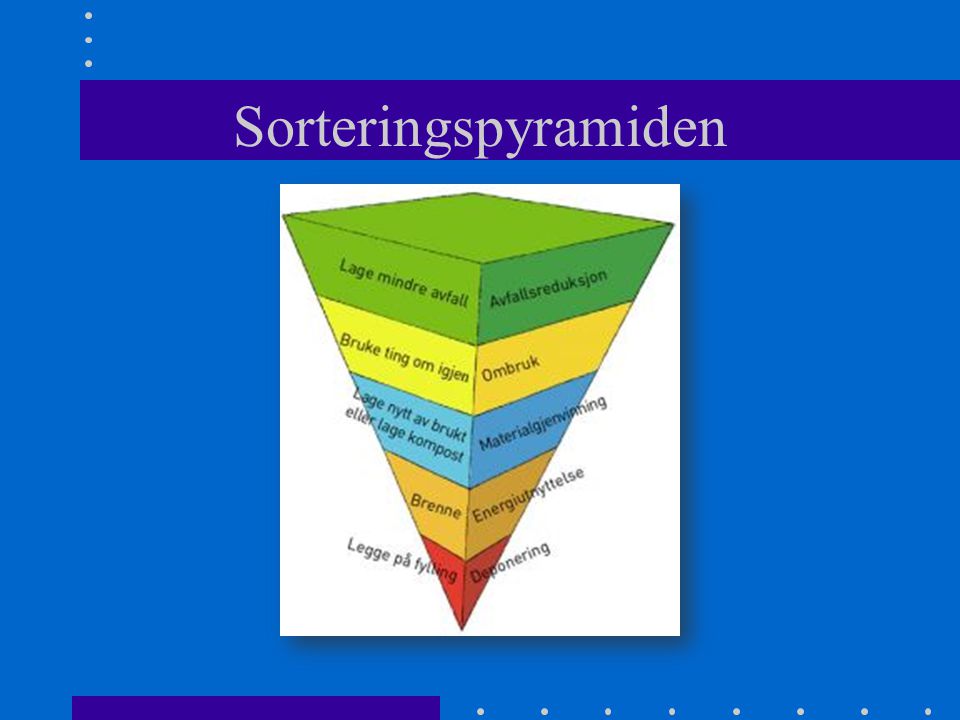 Sorteringspyramiden