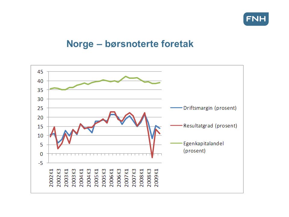 Norge – børsnoterte foretak