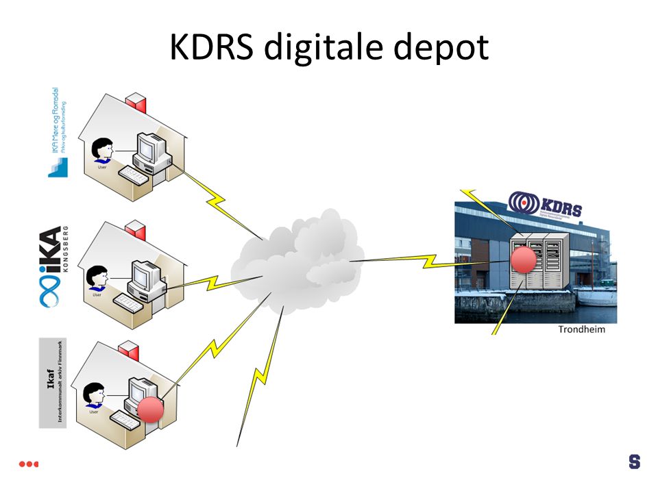 KDRS digitale depot