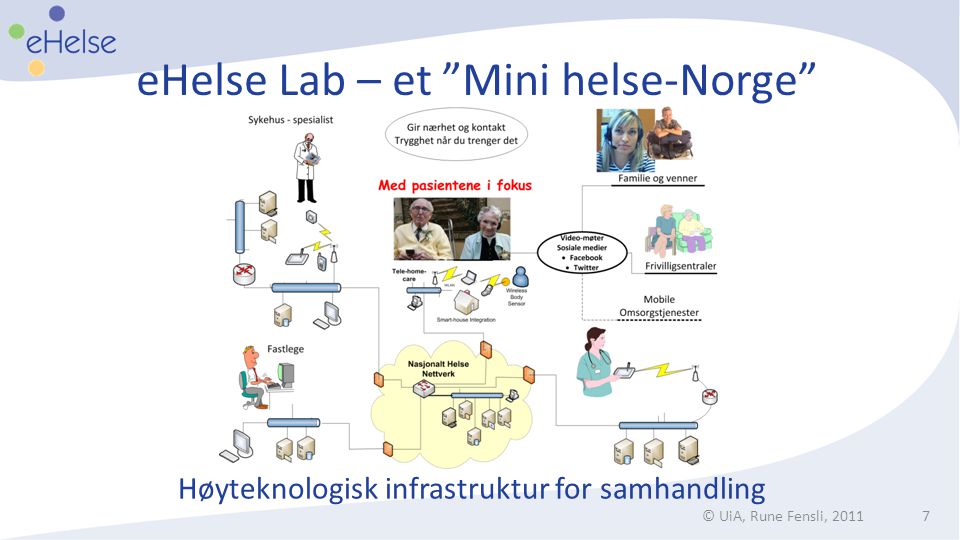 eHelse Lab – et Mini helse-Norge