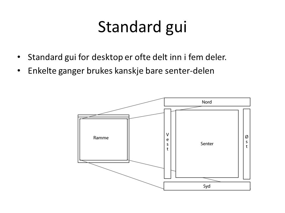 Standard gui Standard gui for desktop er ofte delt inn i fem deler.