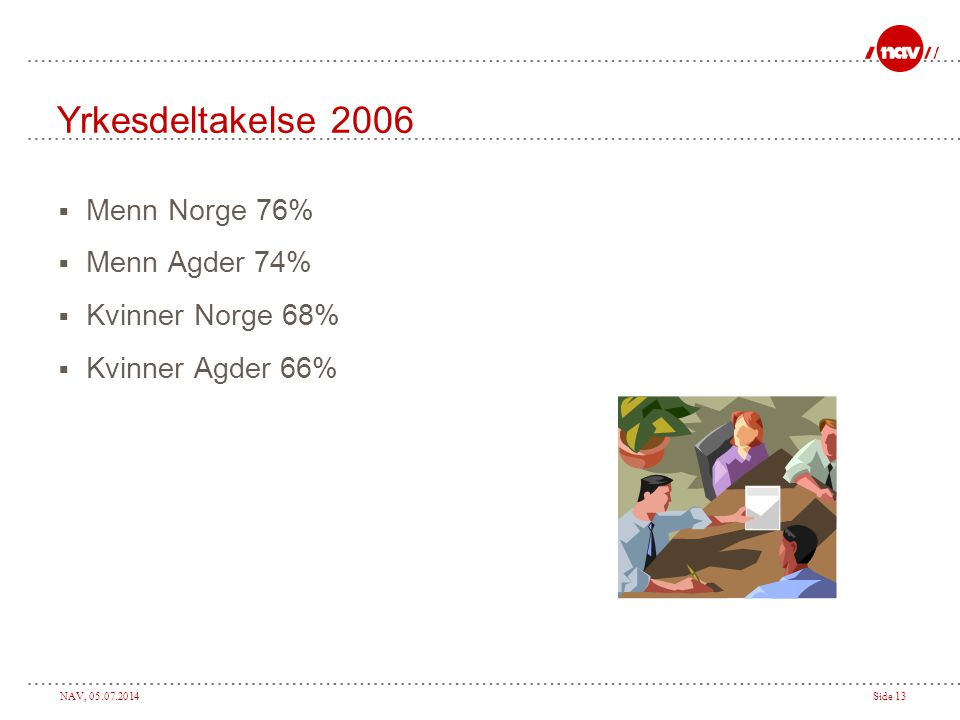 Yrkesdeltakelse 2006 Menn Norge 76% Menn Agder 74% Kvinner Norge 68%