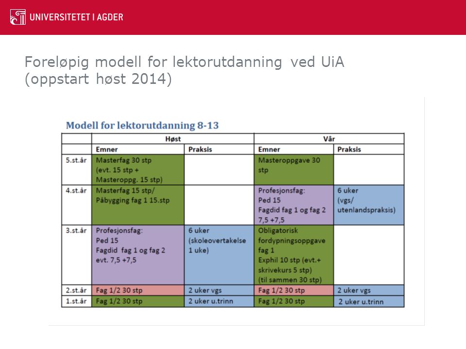Foreløpig modell for lektorutdanning ved UiA (oppstart høst 2014)