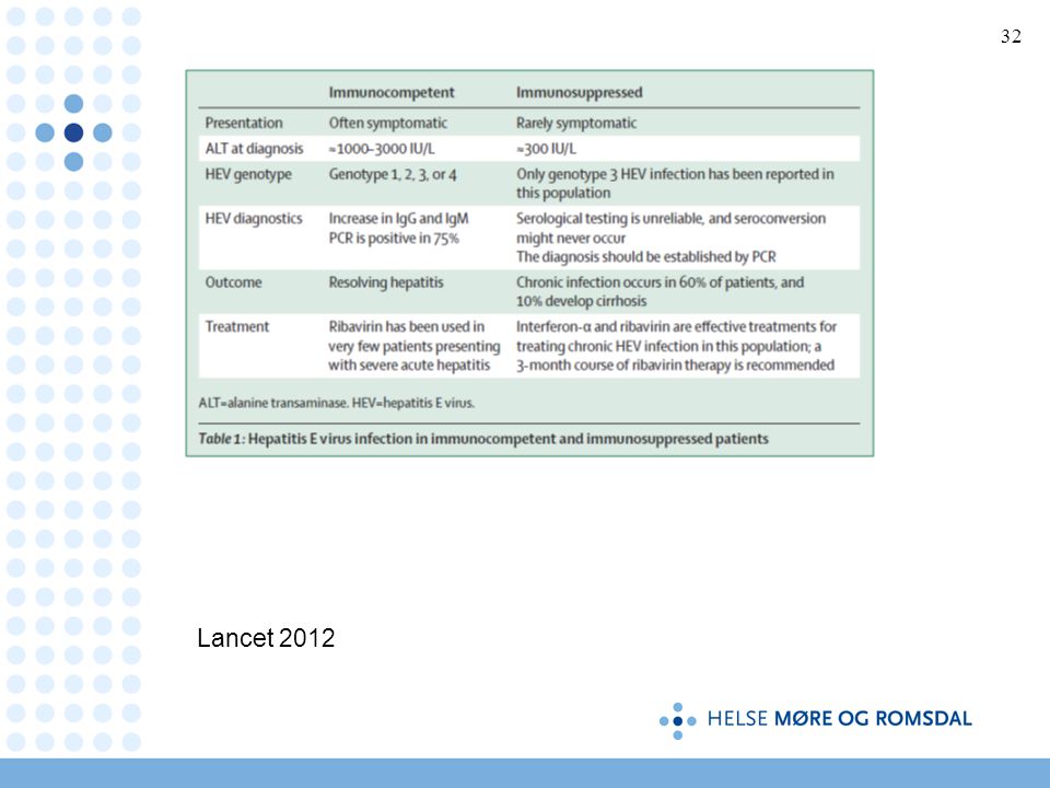 Lancet 2012