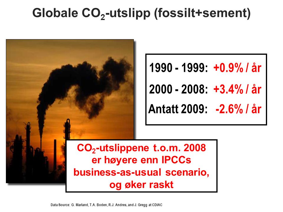Globale CO2-utslipp (fossilt+sement)