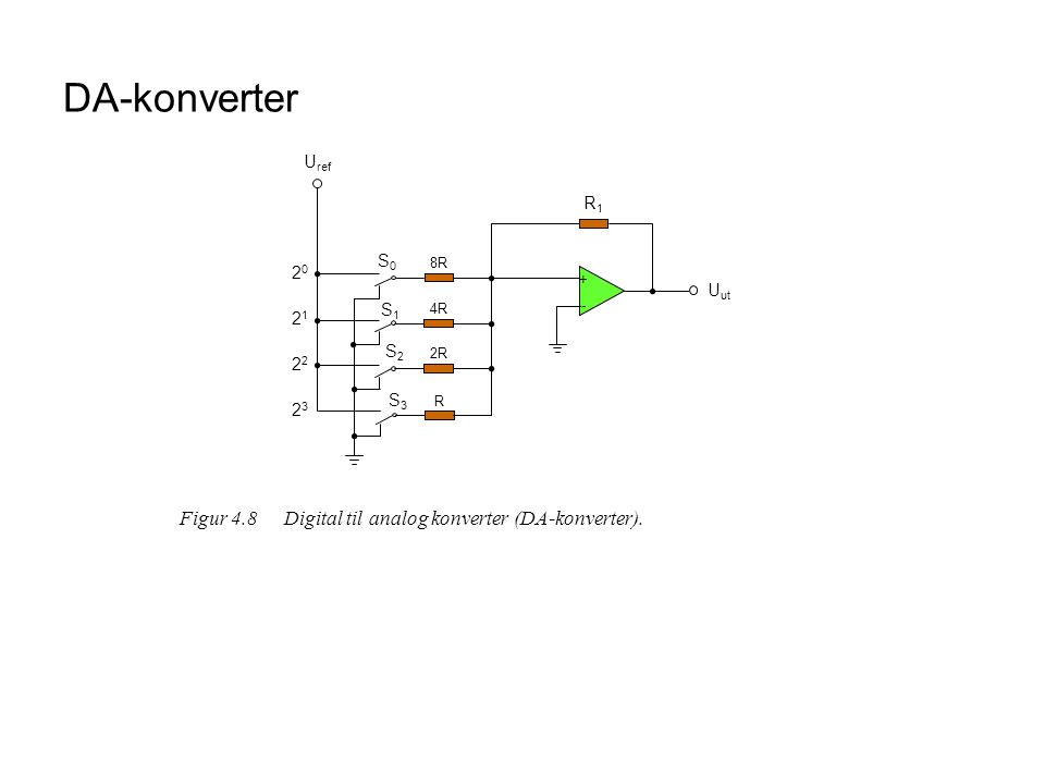 DA-konverter Figur 4.8 Digital til analog konverter (DA-konverter).