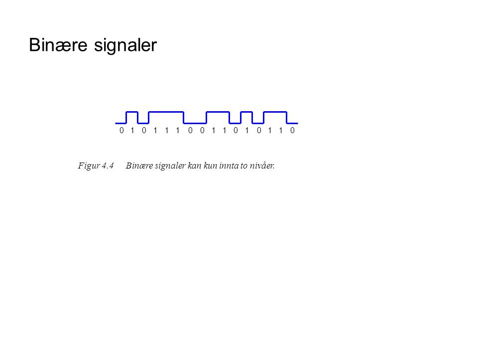 Binære signaler 1 Figur 4.4 Binære signaler kan kun innta to nivåer.