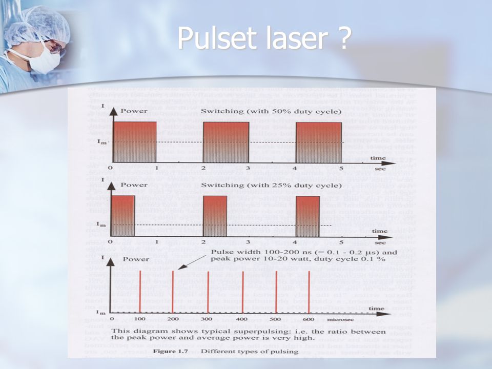 Pulset laser Duty cycle definerer hvor stor andel av tiden en laserpuls er på.