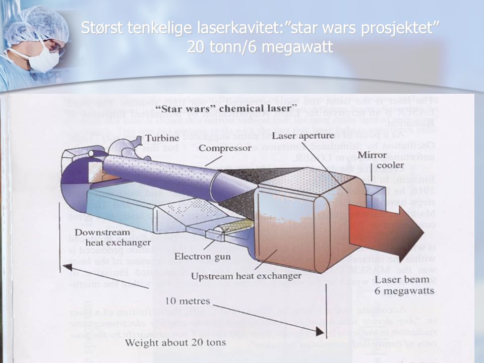 Størst tenkelige laserkavitet: star wars prosjektet 20 tonn/6 megawatt