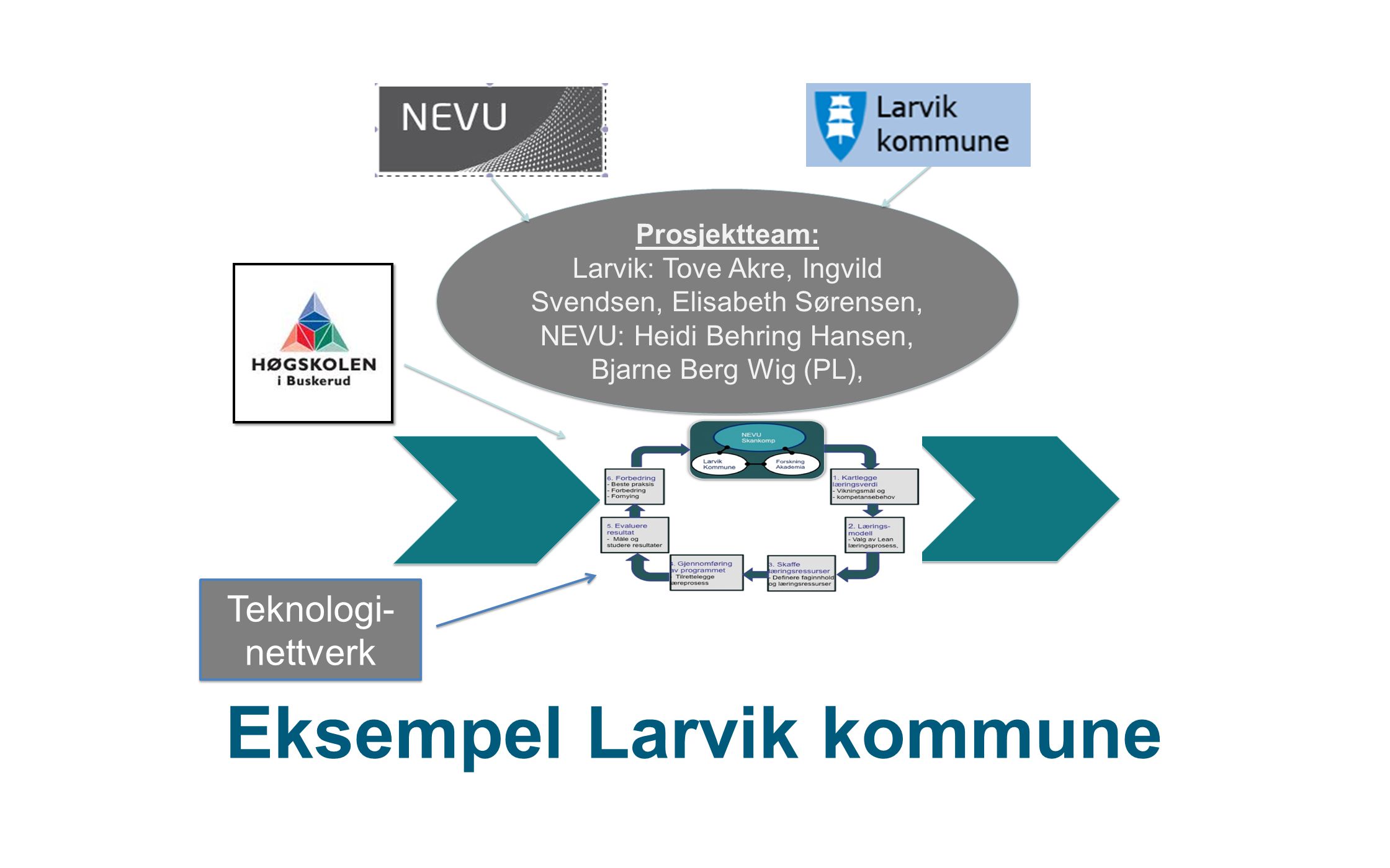 Eksempel Larvik kommune