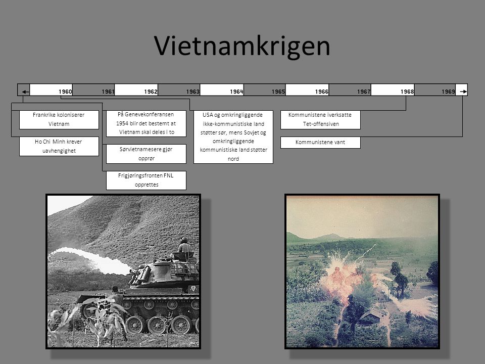 Vietnamkrigen Frankrike koloniserer Vietnam På Genevekonferansen