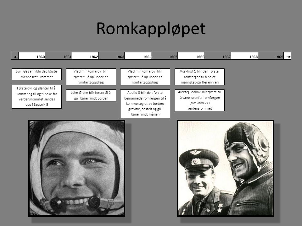 Romkappløpet Jurij Gagarin blir det første mennesket i rommet