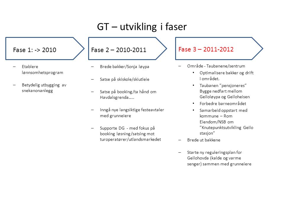 GT – utvikling i faser Fase 1: -> 2010 Fase 2 –