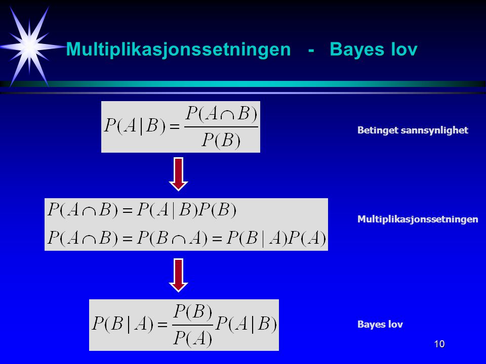 Multiplikasjonssetningen - Bayes lov