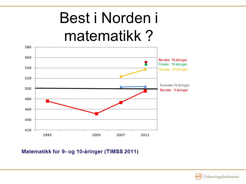 Best i Norden i matematikk