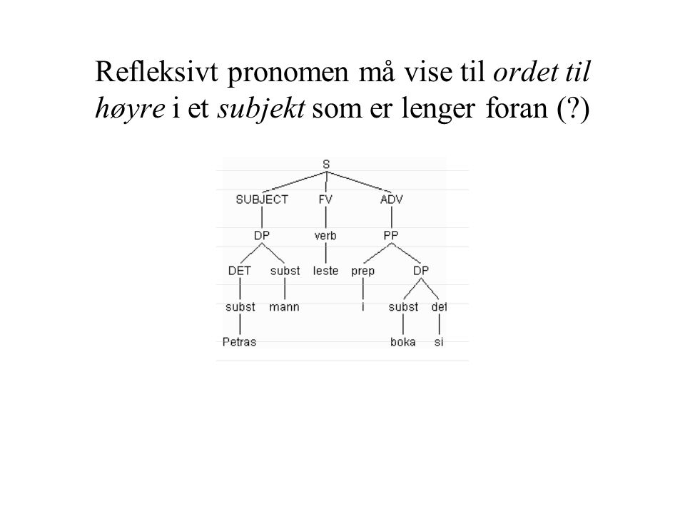 Refleksivt pronomen må vise til ordet til høyre i et subjekt som er lenger foran ( )