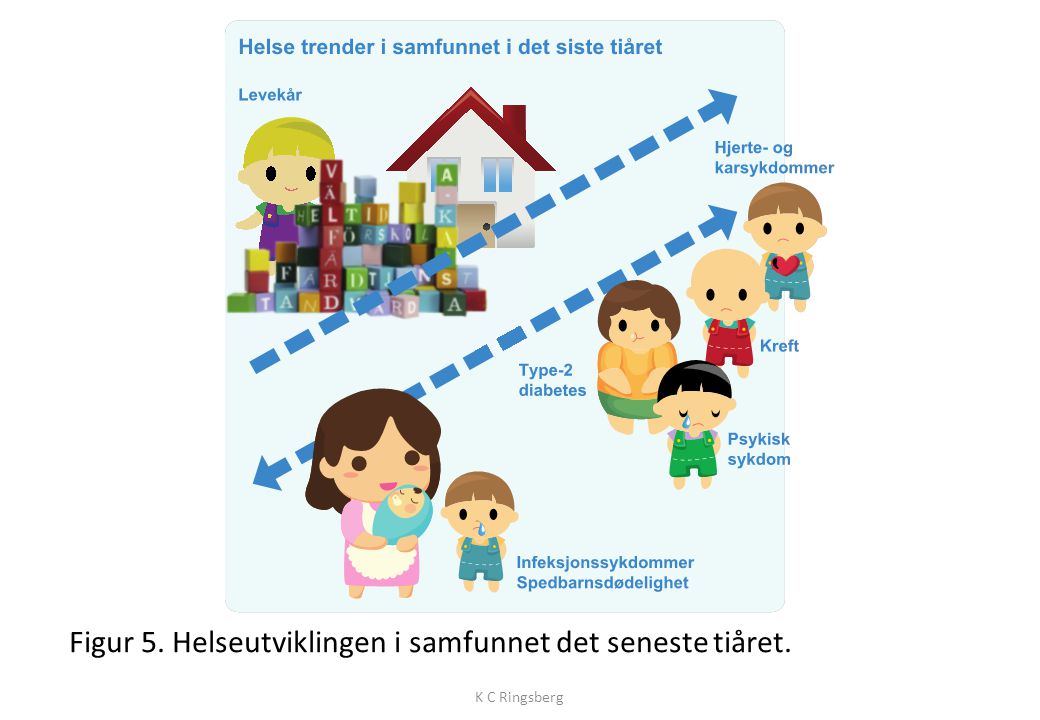 Tabell 1. Andelen nordiske foreldre som diskuterer helse og helsefremmende aktiviteter sammen med barna sine, fordelt på aldersgruppene 2–6 år og 2–17 år (2011).
