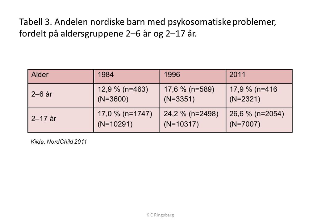 Tabell 2. Andelen friske nordiske barn, fordelt på aldersgruppene 2–6 år og 2–17 år.
