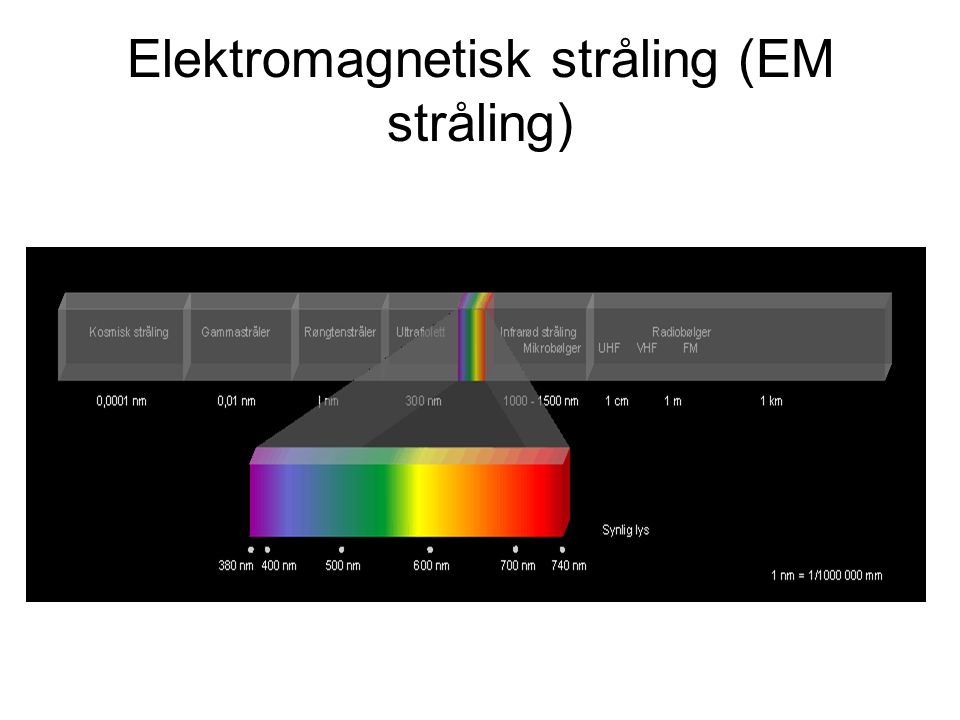 Elektromagnetisk stråling (EM stråling)