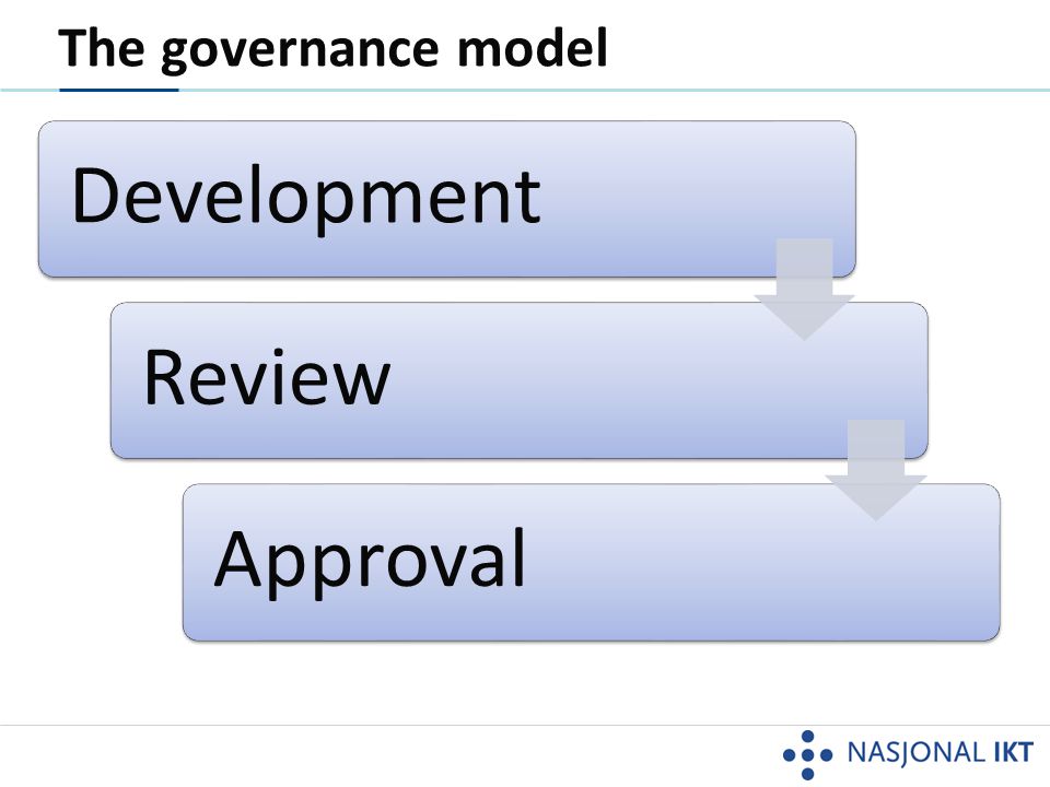 The governance model Development Review Approval