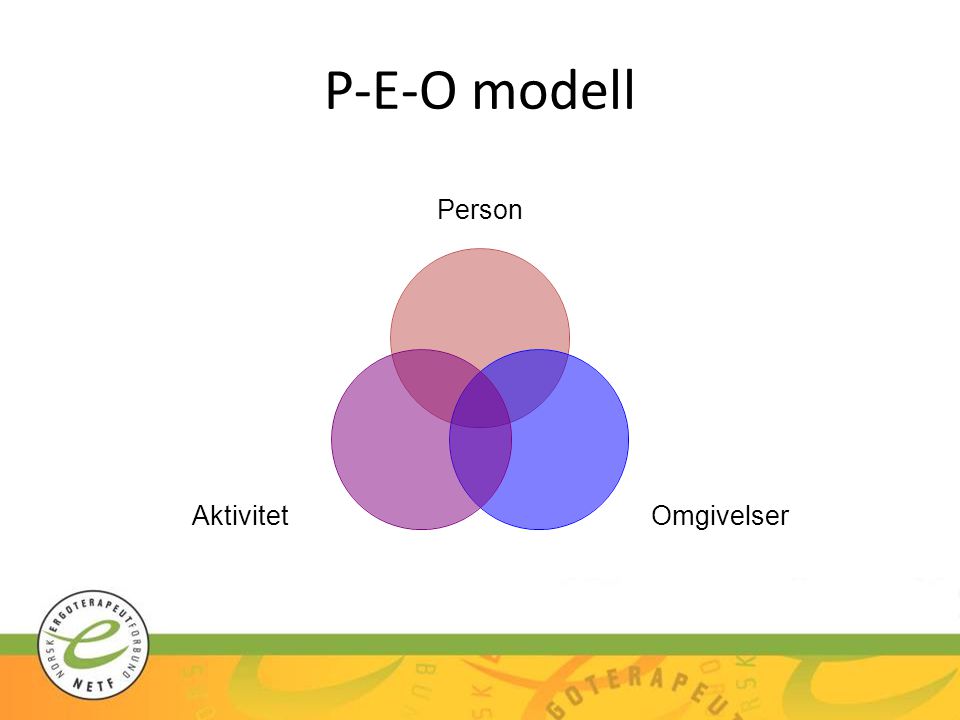 P-E-O modell Law, M et al Canada 1996 Interaksjonsmodell