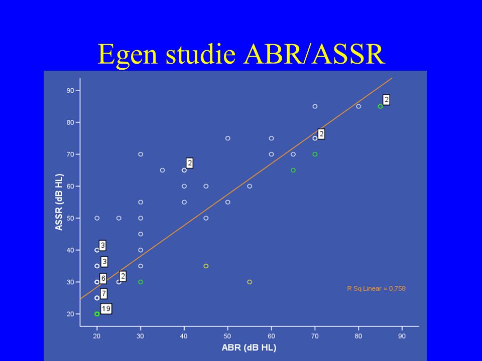 Egen studie ABR/ASSR