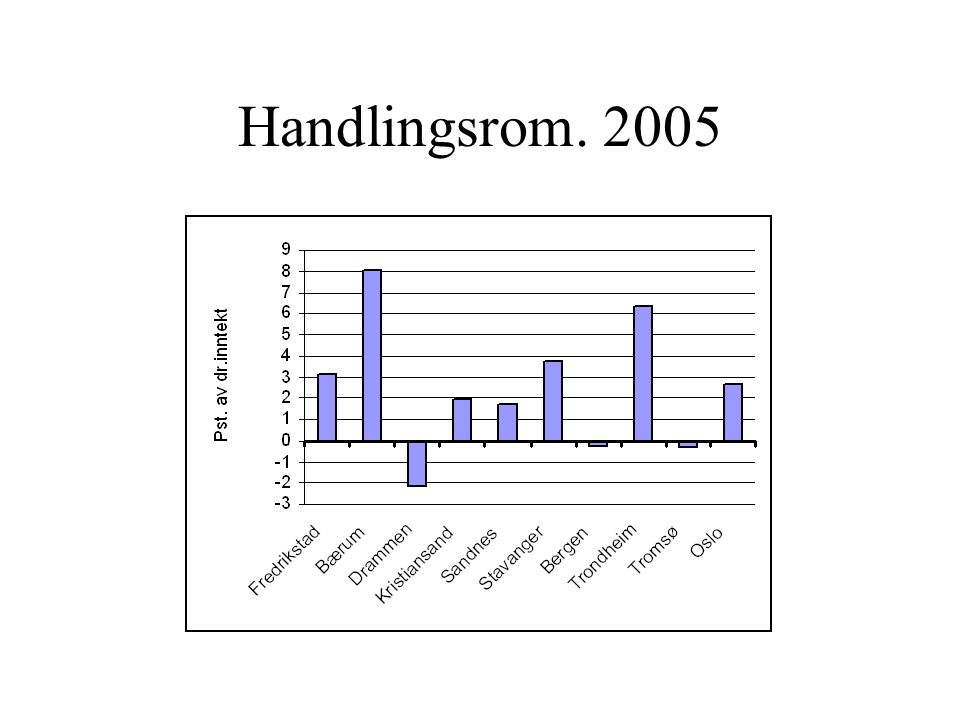 Handlingsrom. 2005