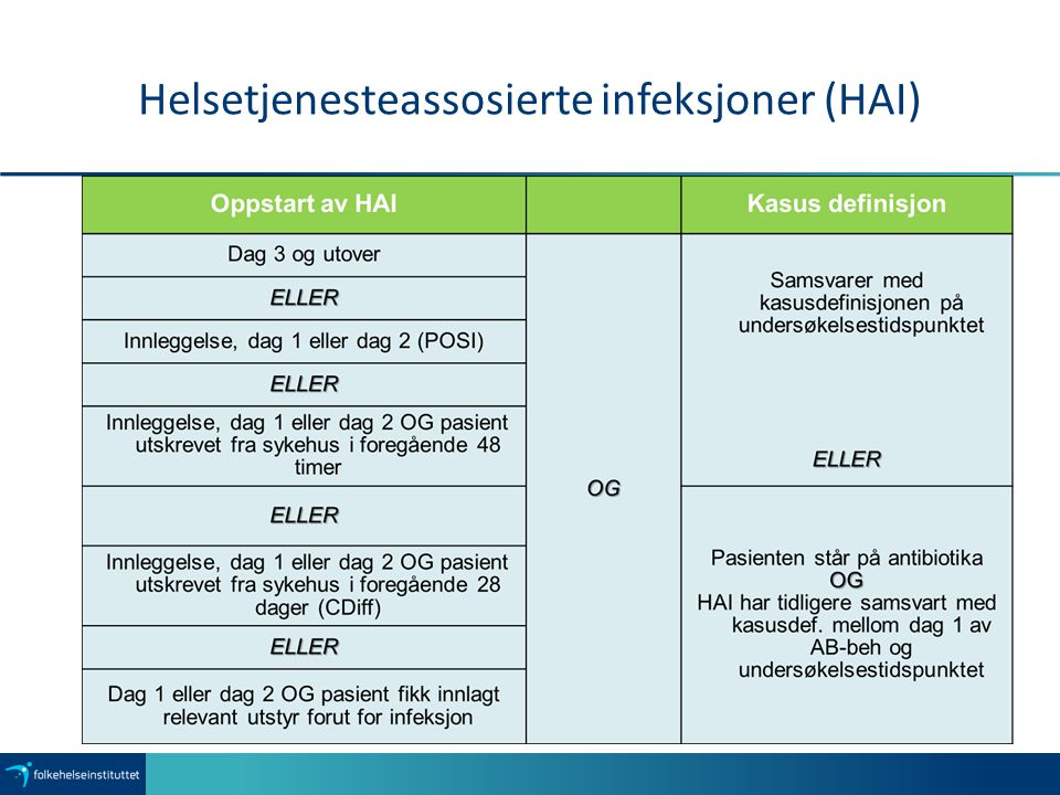 Helsetjenesteassosierte infeksjoner (HAI)
