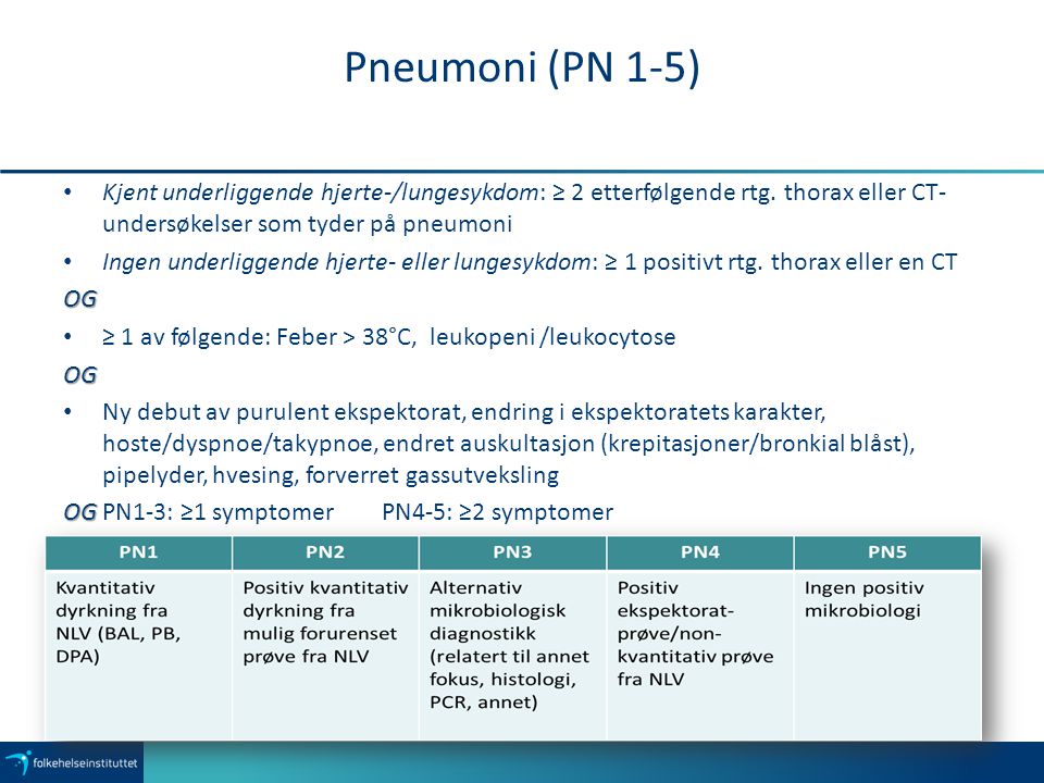 Pneumoni (PN 1-5) Kjent underliggende hjerte-/lungesykdom: ≥ 2 etterfølgende rtg. thorax eller CT-undersøkelser som tyder på pneumoni.