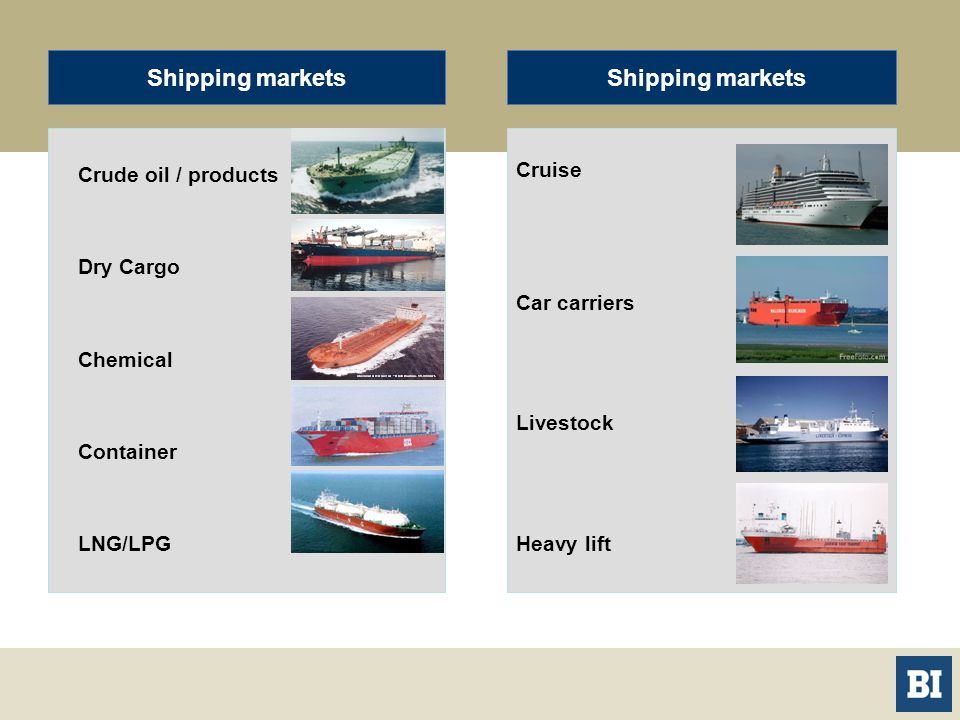 Shipping markets Shipping markets