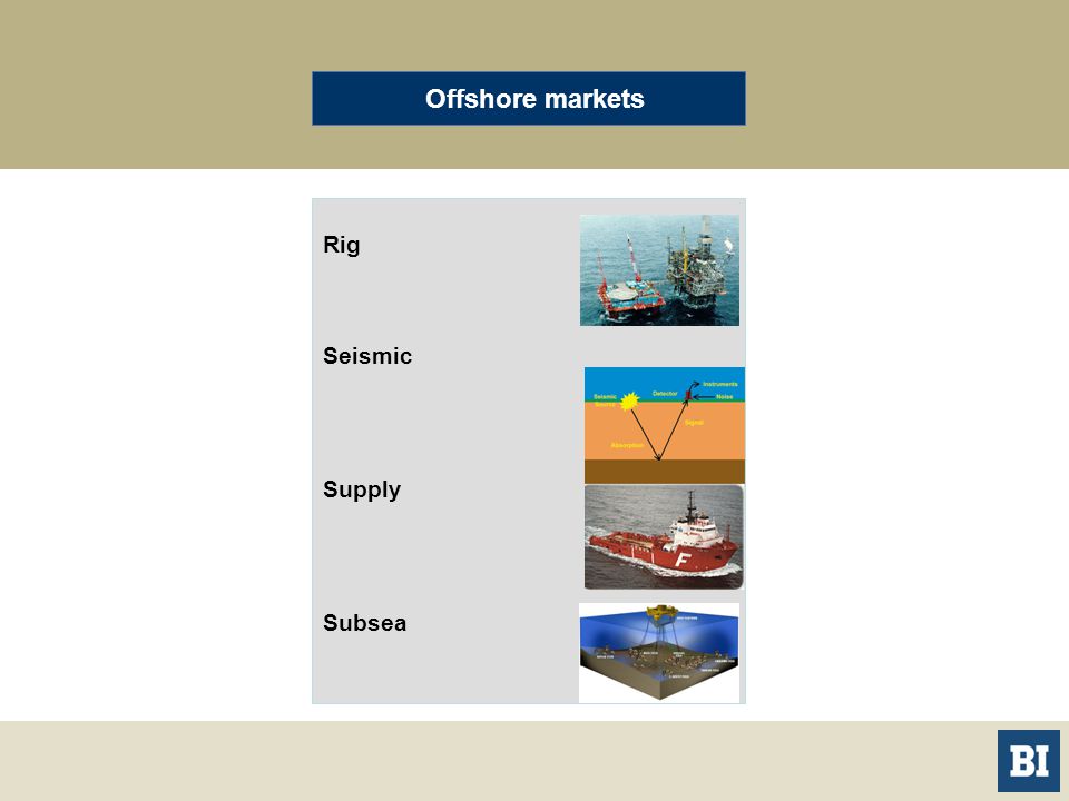 Offshore markets Rig Seismic Supply Subsea