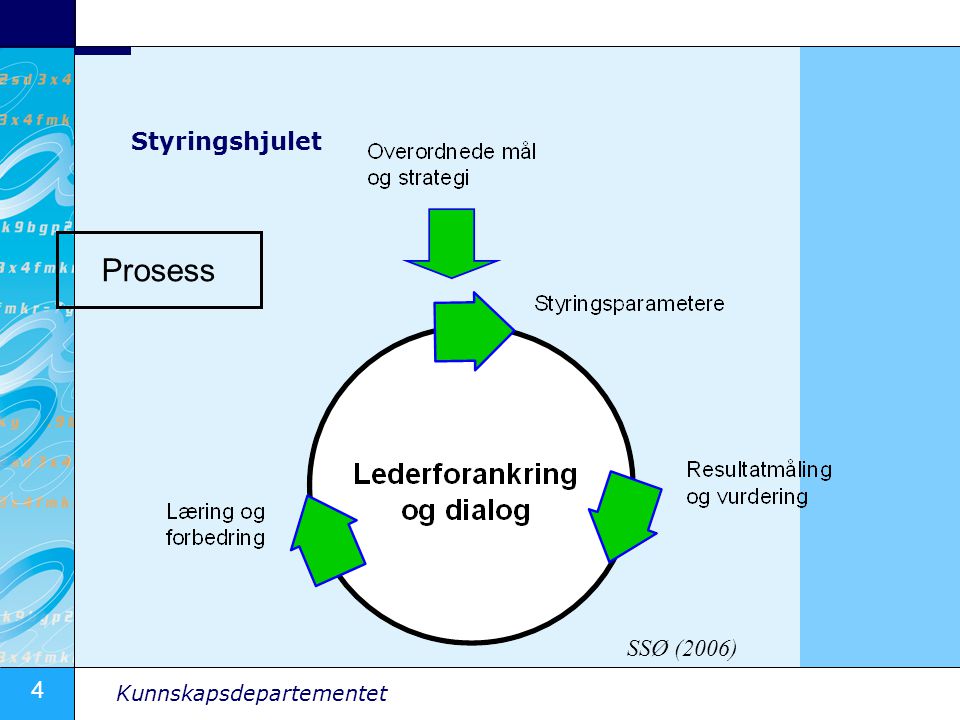 Prosess Styringshjulet SSØ (2006)