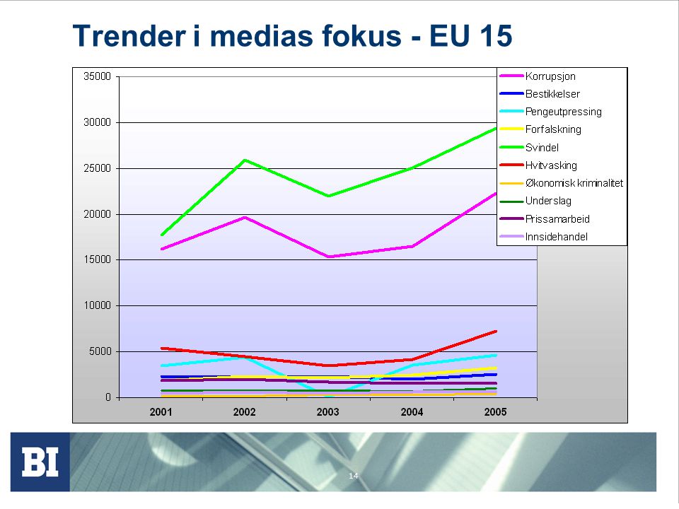 Trender i medias fokus - EU 15