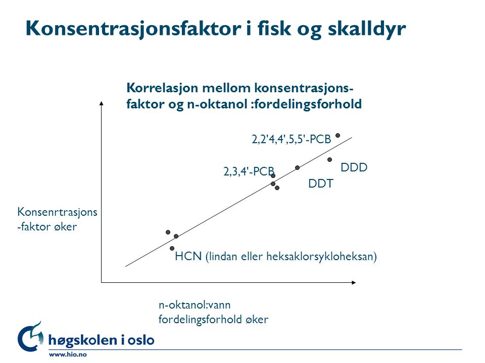 Konsentrasjonsfaktor i fisk og skalldyr