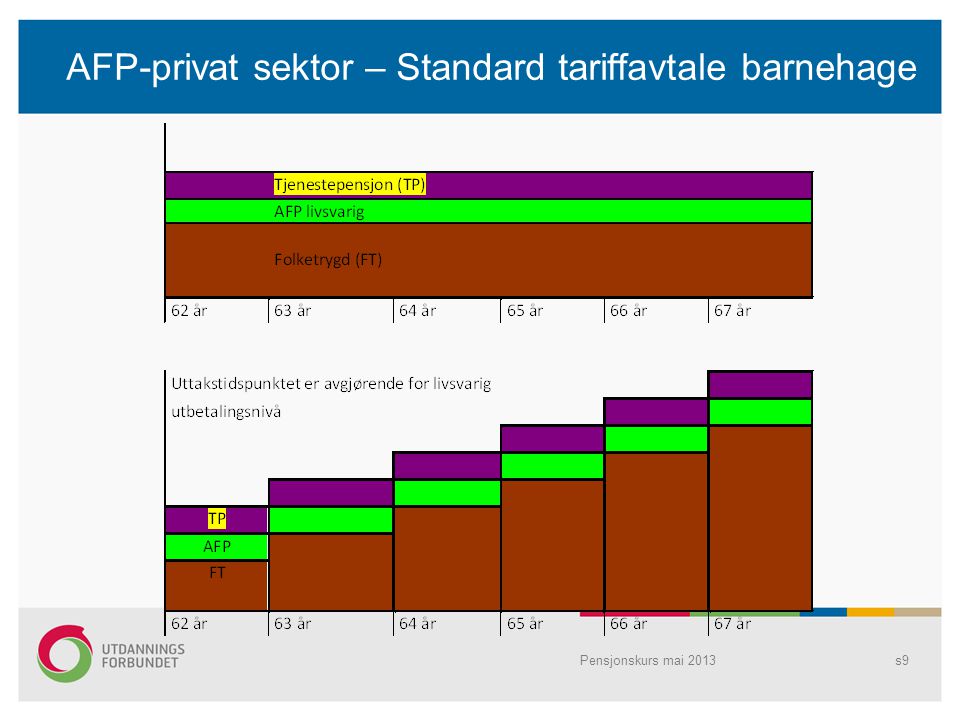 AFP-privat sektor – Standard tariffavtale barnehage
